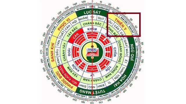Số 49 ứng với sao Thiên Y trong hệ thống Bát Biến Du Niên