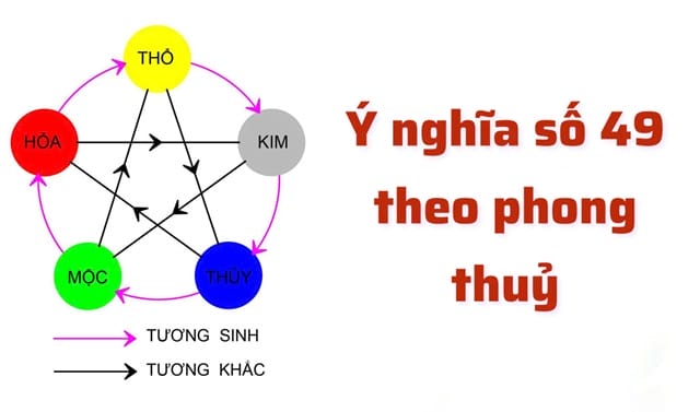 Tìm hiểu ý nghĩa số 49 theo phong thủy với nhiều góc độ khác nhau