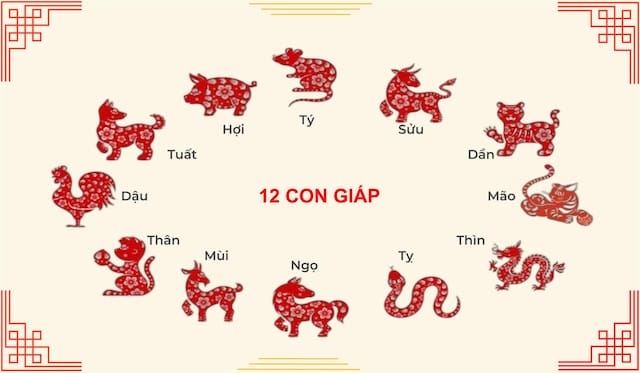 Số 12 và câu chuyện 12 con giáp