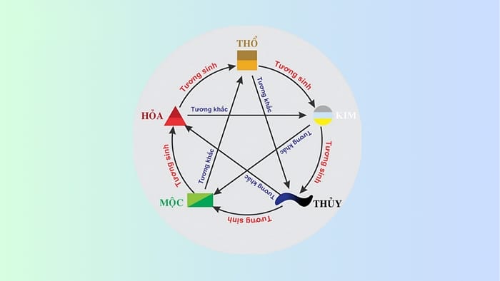 Xét theo Ngũ Hành, số 32 đại diện cho Mộc Khắc Thổ, thể hiện sự phát triển, sáng tạo, sức sống