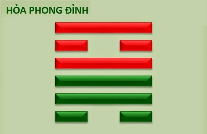 Ý nghĩa số 35 xét theo Kinh Dịch ứng với quẻ Hỏa Phong Đỉnh - vươn tới đỉnh cao, phát triển bền vững