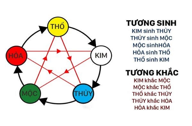 Ý nghĩa số 41 trong phong thuỷ