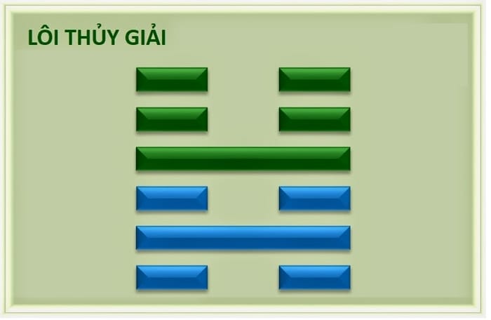 Ý nghĩa số 46 theo Kinh Dịch tương ứng quẻ Lôi Thủy Giải, giúp hóa hung thành cát của chủ nhân