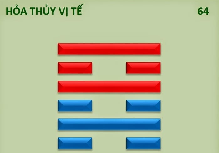 Theo Kinh Dịch – Số 97 ứng với Quẻ Hỏa Thủy Vị Tế (Quẻ 64)