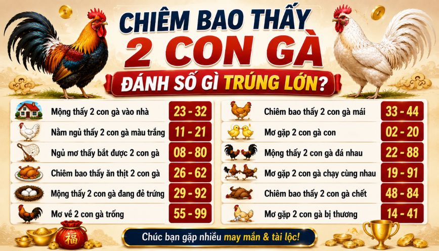 Chiêm bao thấy 2 con gà đánh số gì trúng lớn?
